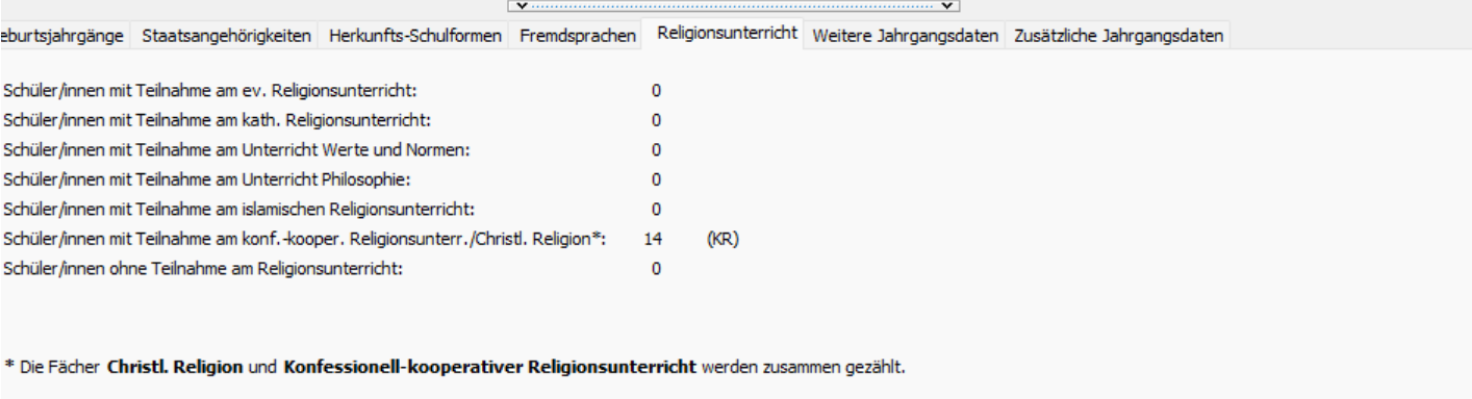 Bereich Religionsunterricht